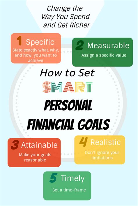 smart goals credit card debt blogger|how to set samart financial goals.